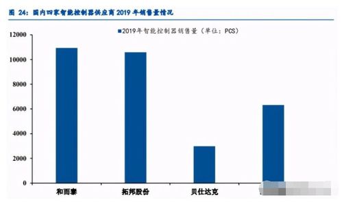 慧眼識金 國內(nèi)智控硬件龍頭，下跌即是布局良機(jī)